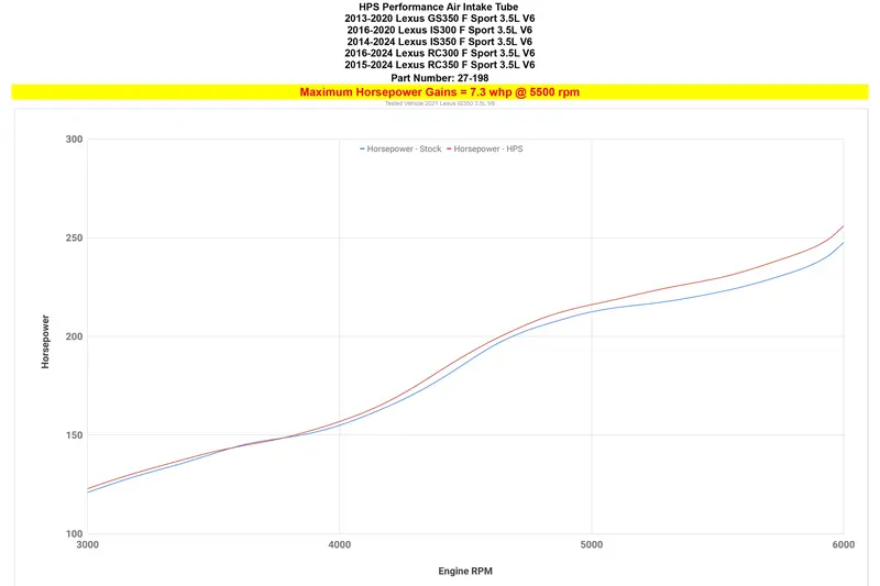 Hps 27-198Bl Performance Intake Tube Fits 13-20 Gs350 3.5L V6 F Sport 1